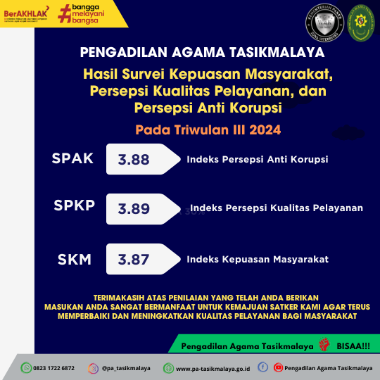 Hasil Survei Kepuasan Masyarakat, Persepsi Kualitas Pelayanan, dan Persepsi Anti Korupsi.png